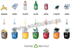 Reycling Recyclable Waste Separation Guide - Eco Butler